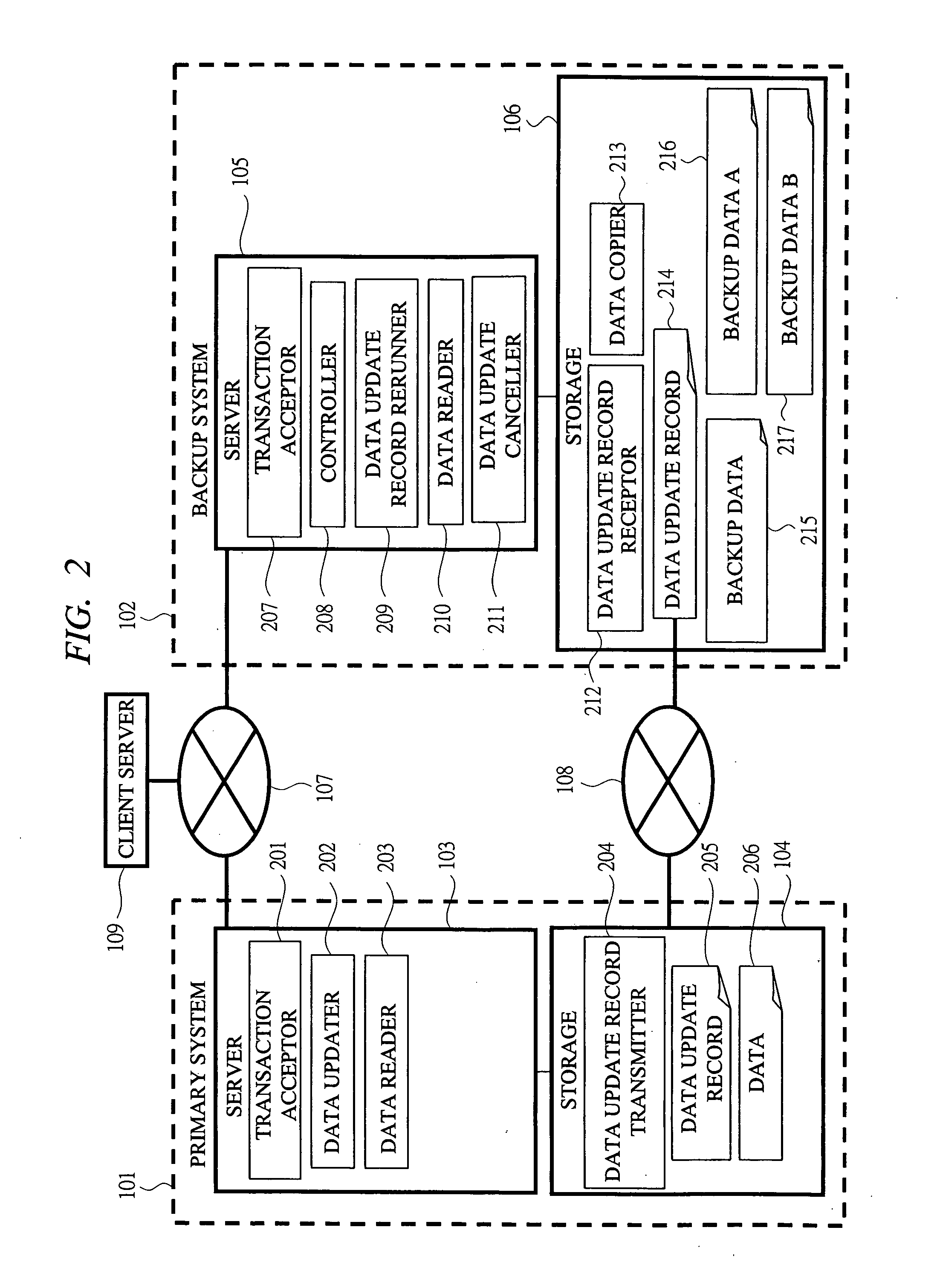 Method and program for creating determinate backup data in a database backup system