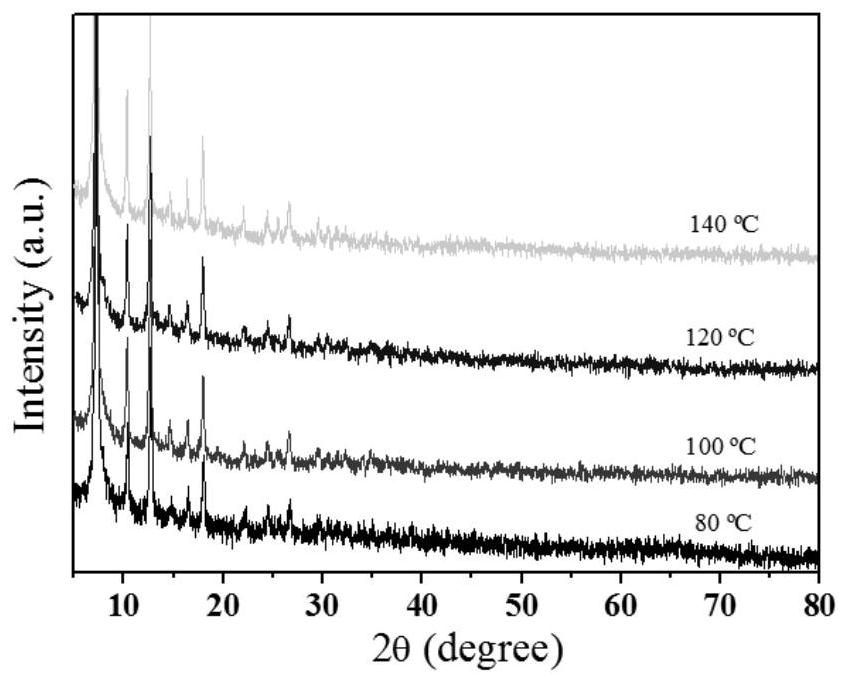 A kind of preparation method of 3dpc/co/coo lithium battery negative electrode material