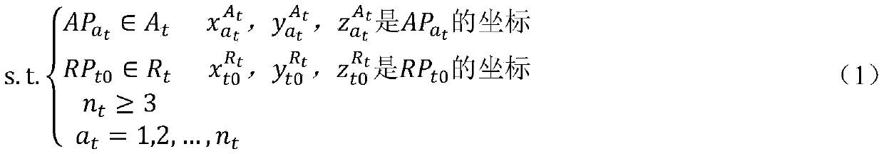 Enhanced position fingerprint indoor positioning method integrating Wi-Fi and Bluetooth