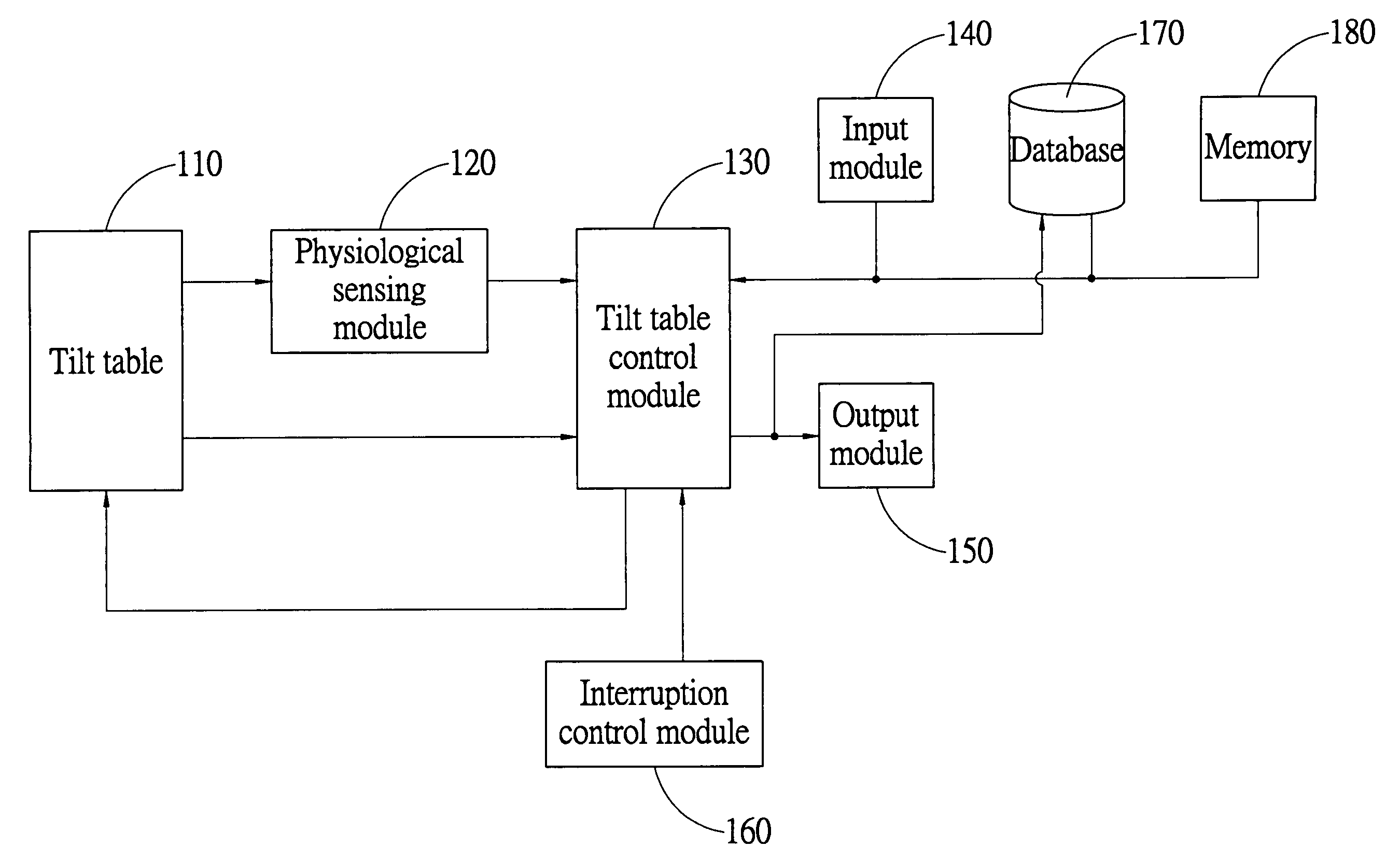 System and method for controlling a tilt table