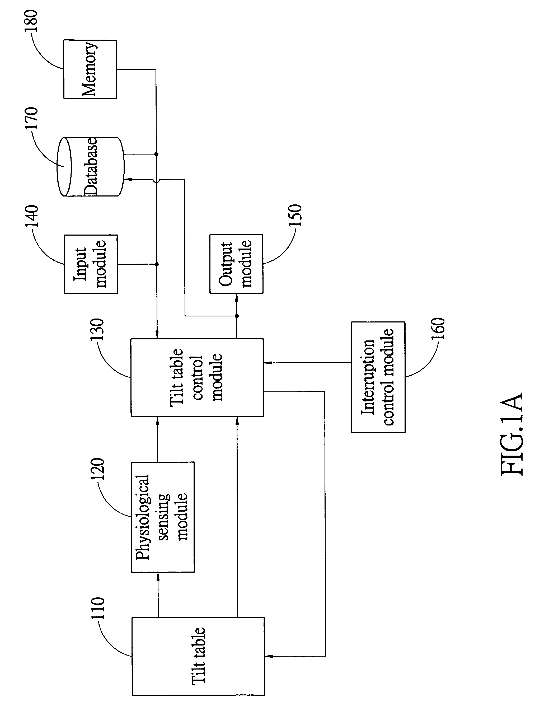 System and method for controlling a tilt table