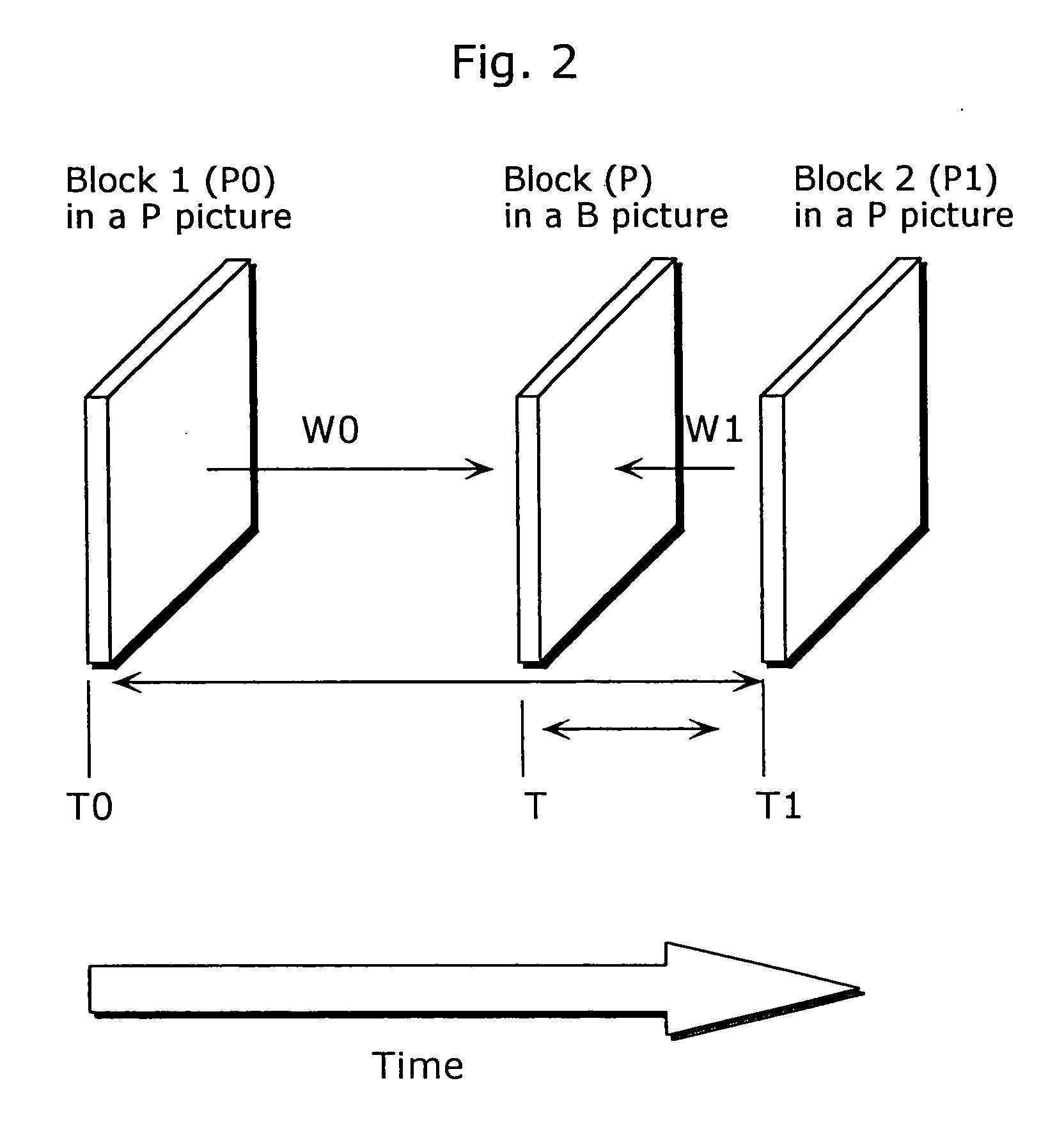 Moving picture predicting method, moving image encoding method and device, and moving image decoding method and device