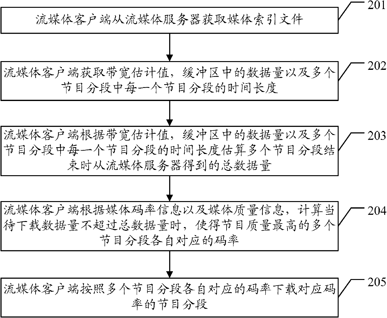 Streaming media transmission control method, media transmission control method and associated equipment