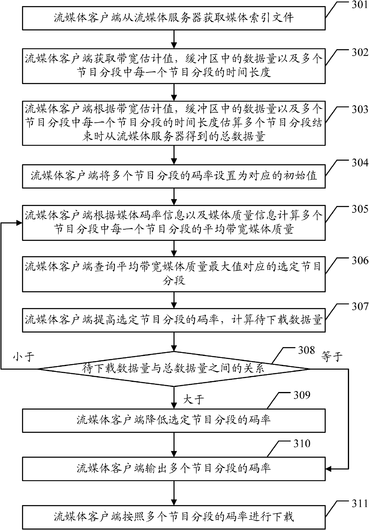 Streaming media transmission control method, media transmission control method and associated equipment