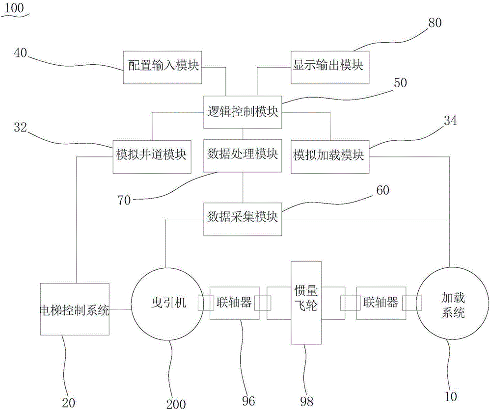 Tractor life test platform