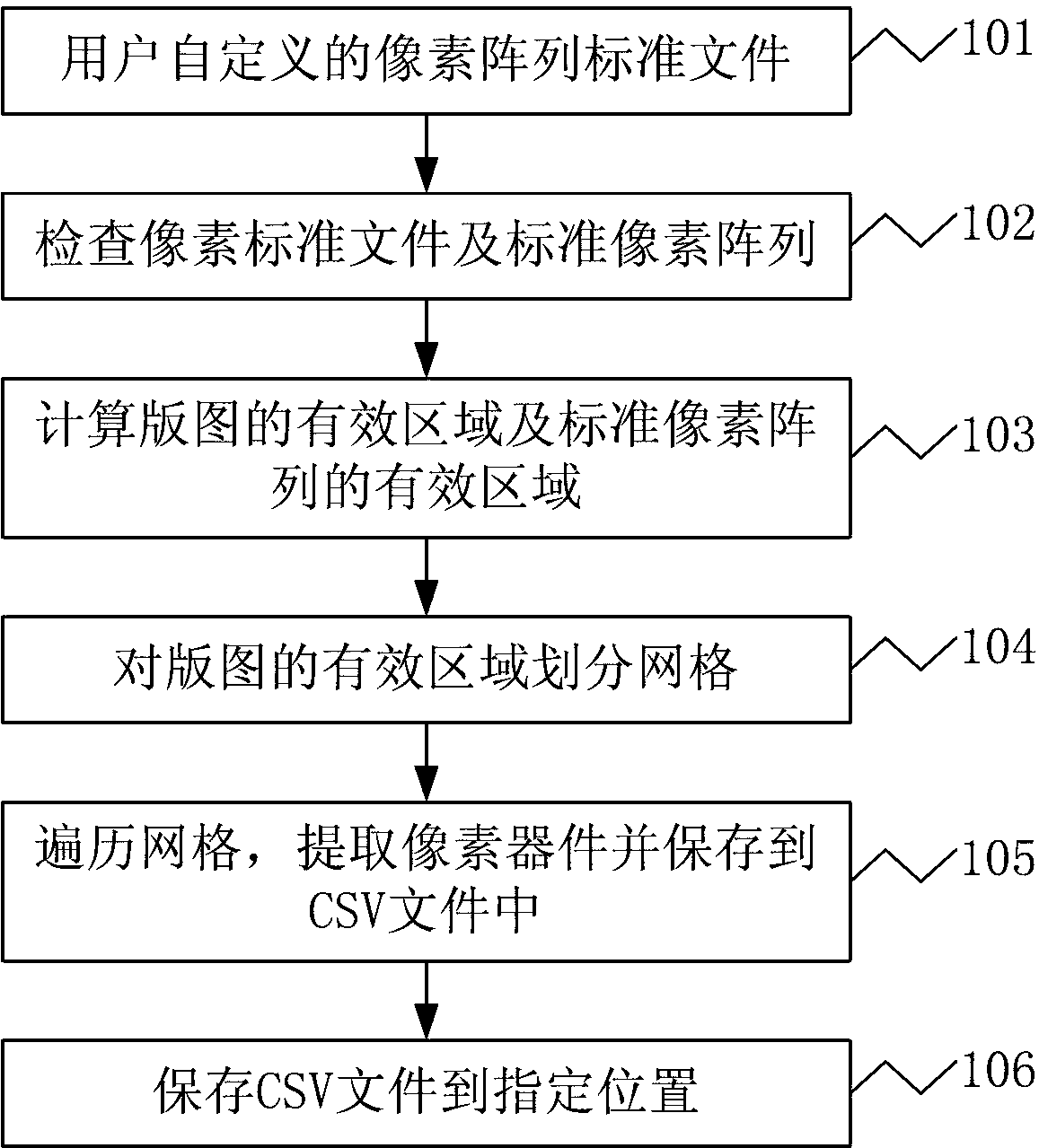 A method of extracting a pixel device from a layout