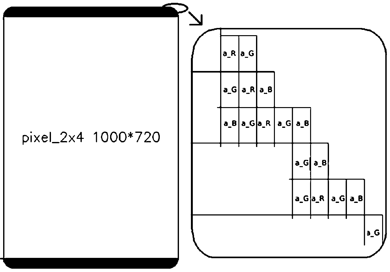 A method of extracting a pixel device from a layout