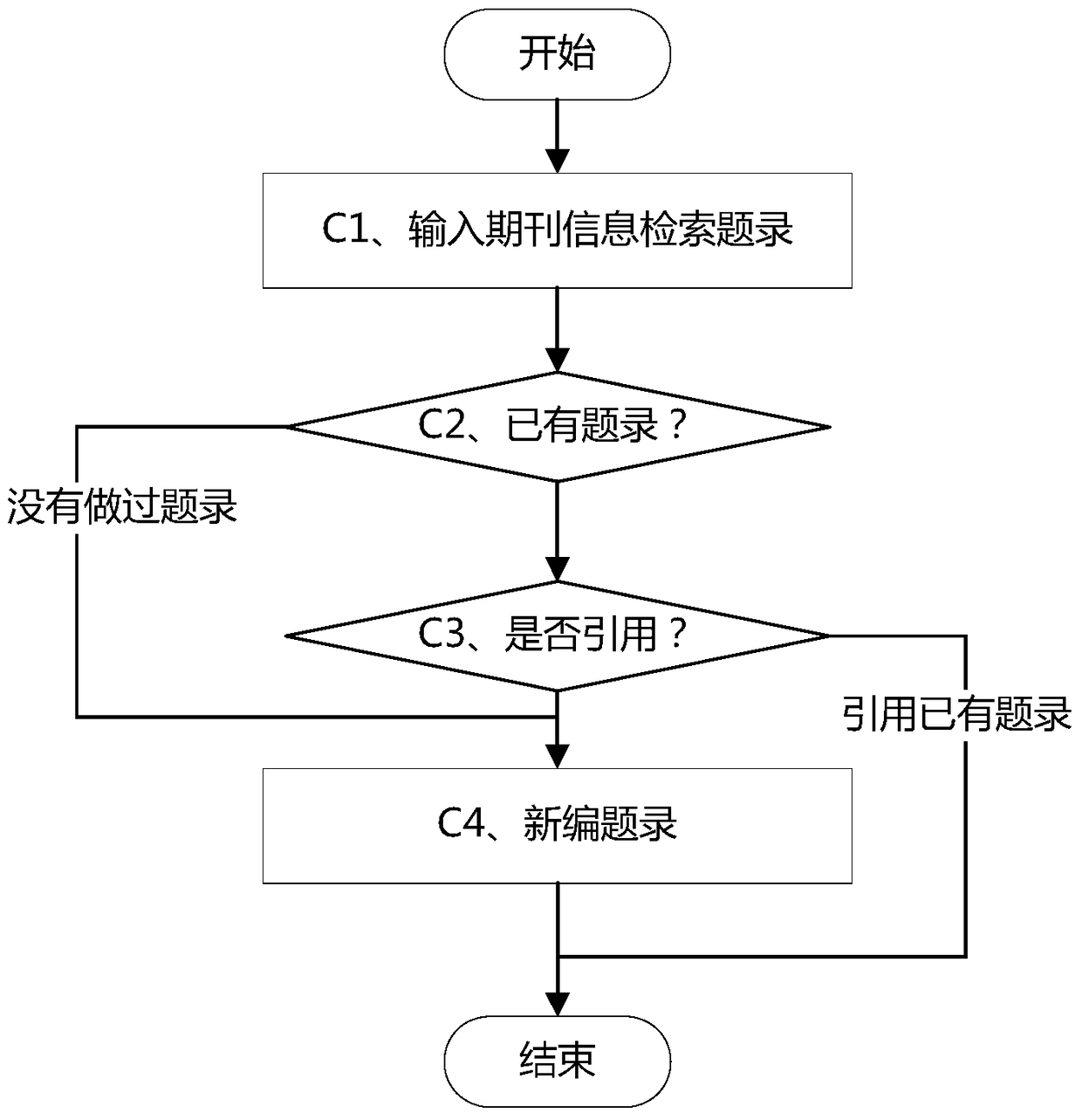 Periodical Information Management System