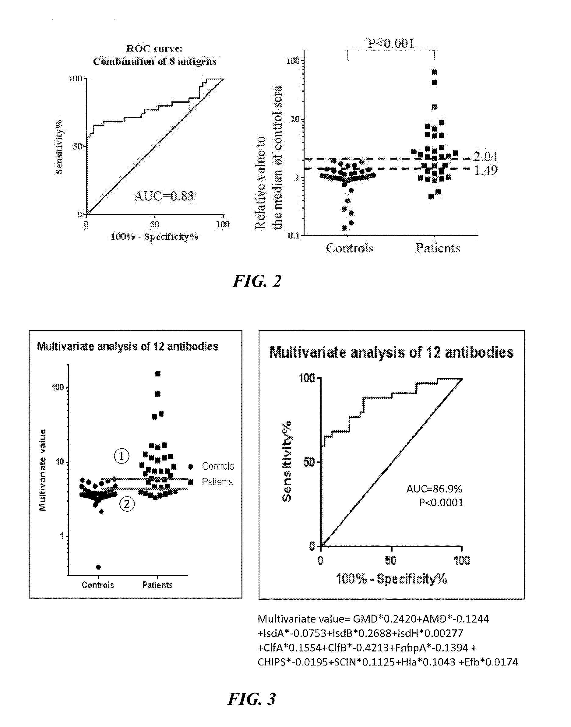 Diagnostic device and method for detection of staphylococcus infection