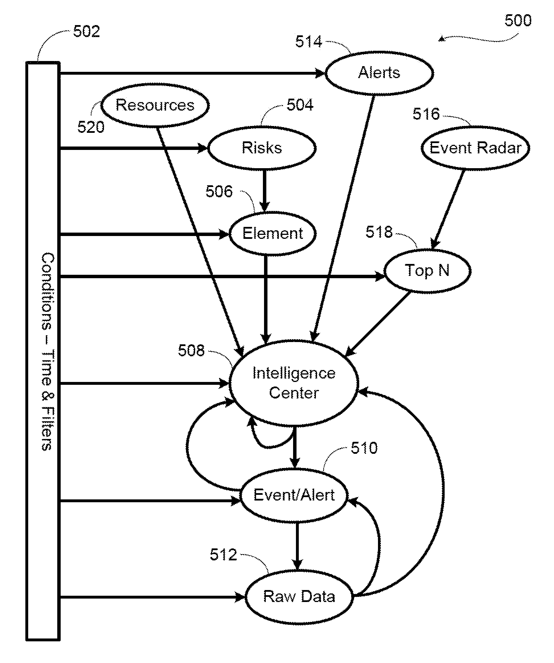 System And Method For Information Risk Management