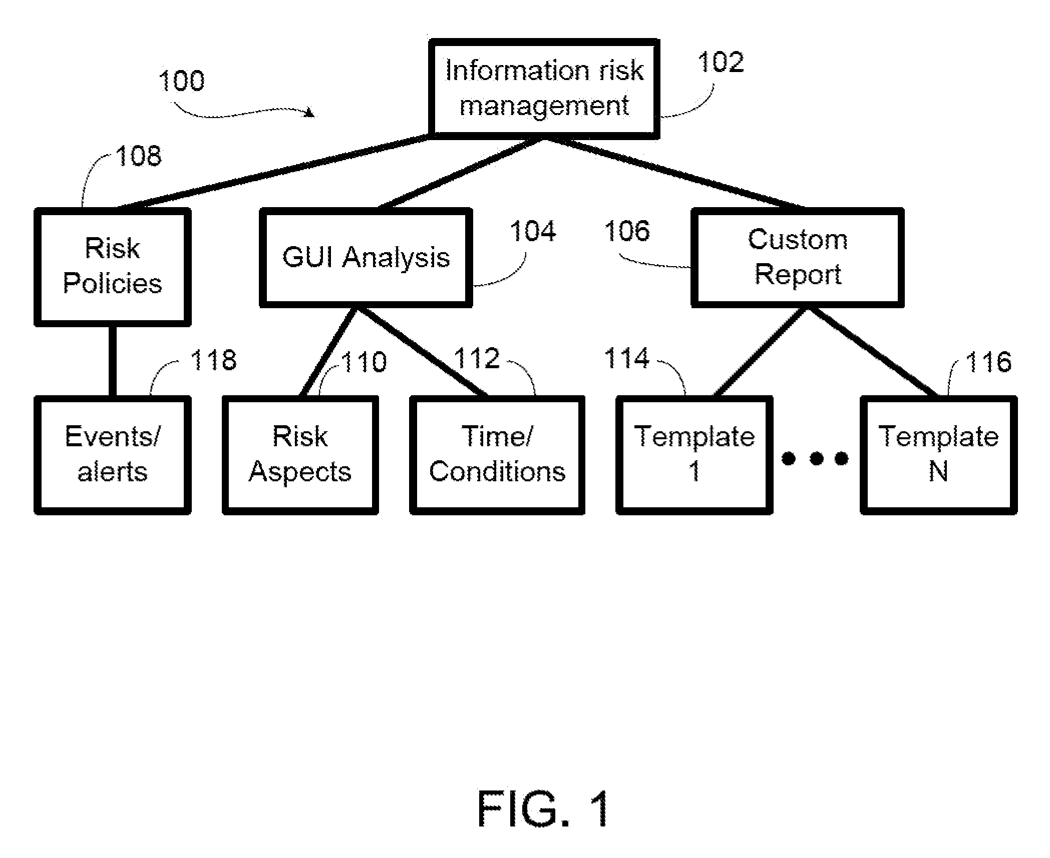 System And Method For Information Risk Management