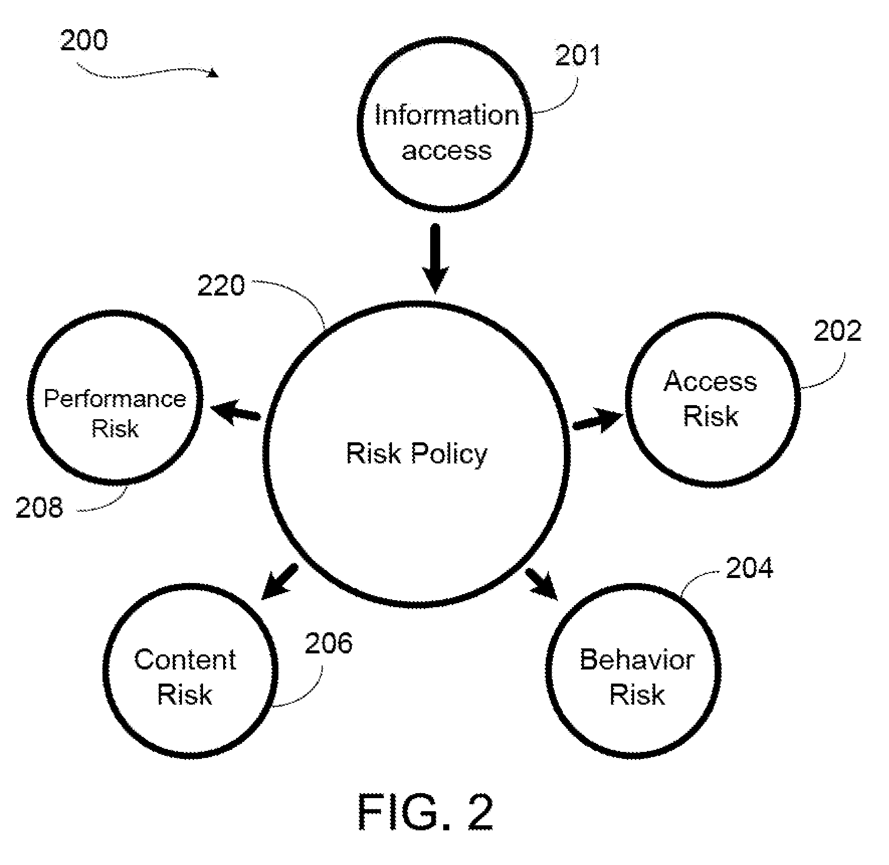 System And Method For Information Risk Management