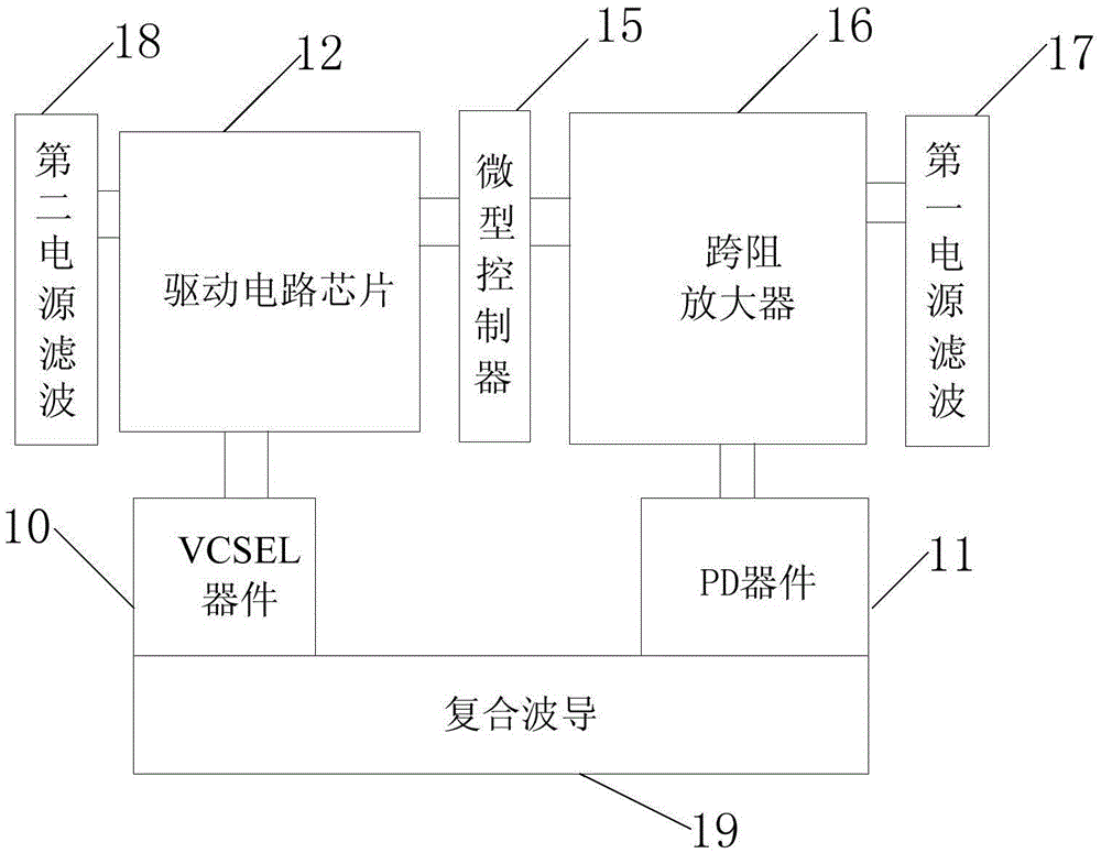 An optical interconnect substrate for use in spacecraft and military computers and its manufacturing method