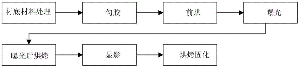 An optical interconnect substrate for use in spacecraft and military computers and its manufacturing method