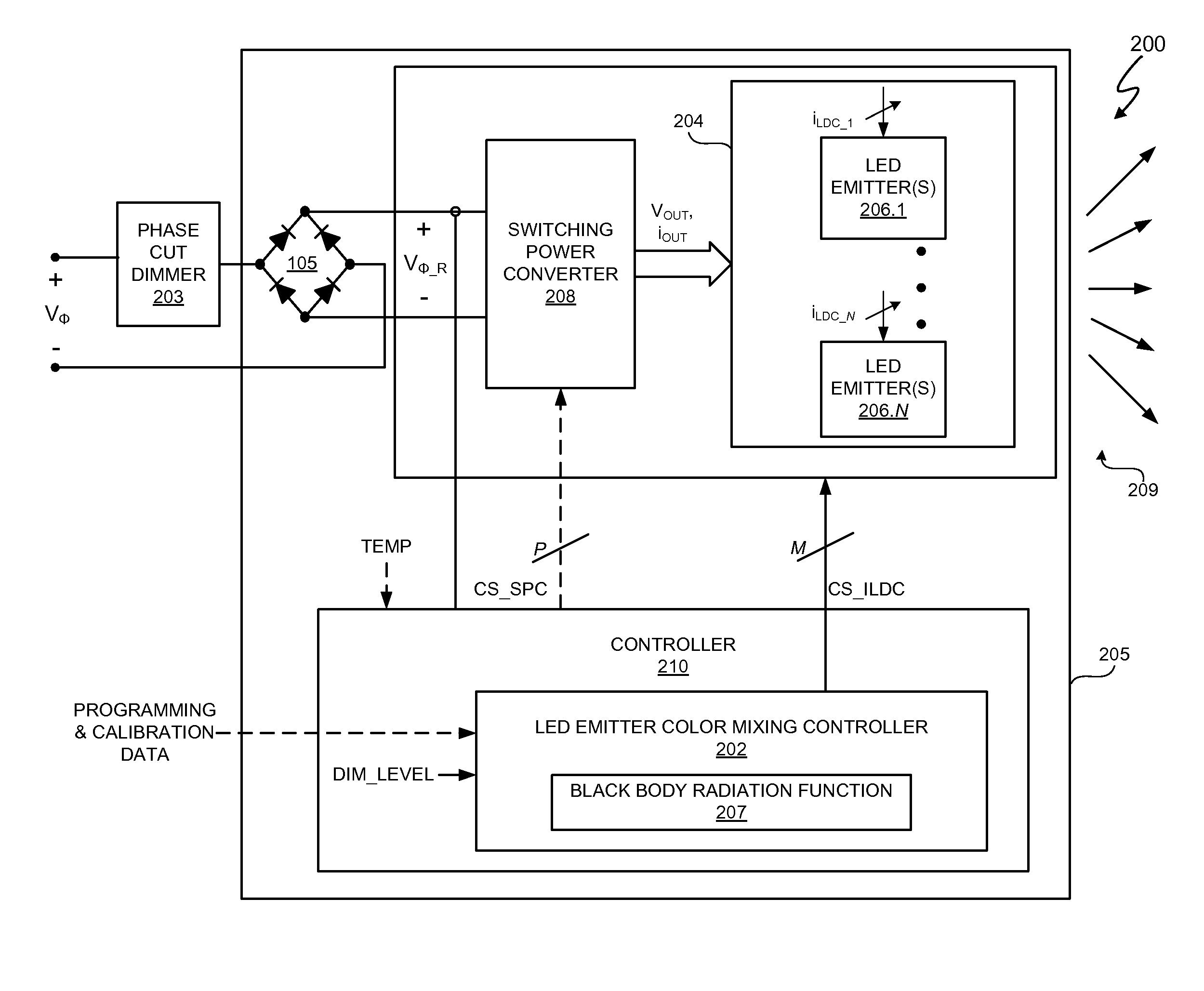 Color mixing of electronic light sources with correlation between phase-cut dimmer angle and predetermined black body radiation function