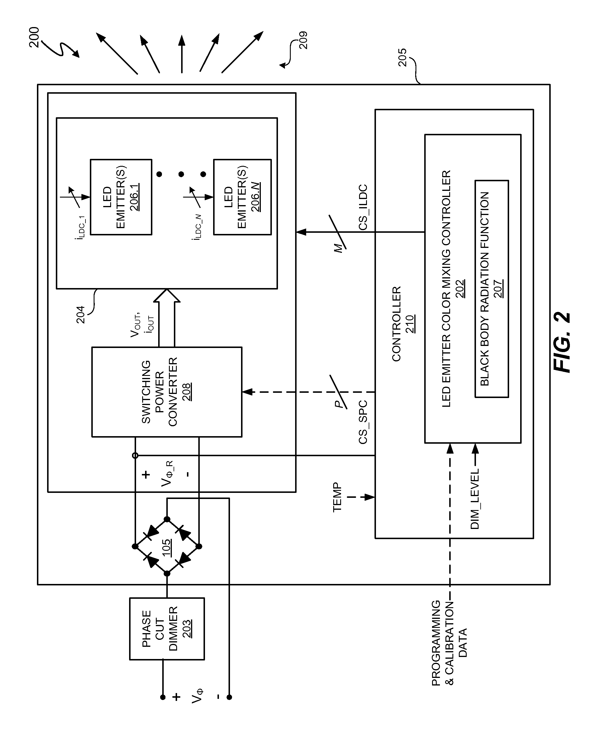 Color mixing of electronic light sources with correlation between phase-cut dimmer angle and predetermined black body radiation function