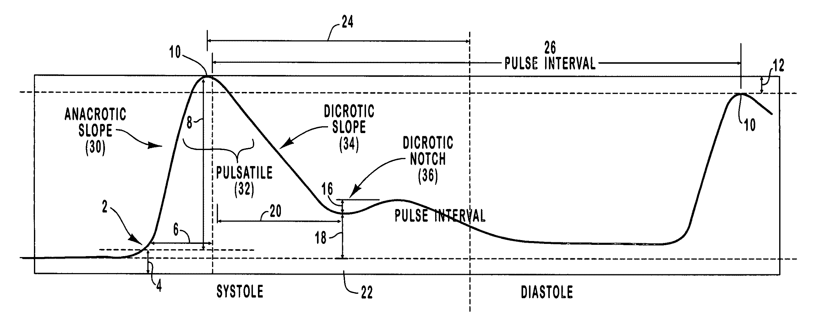 Method for biometric authentication through layering biometric traits