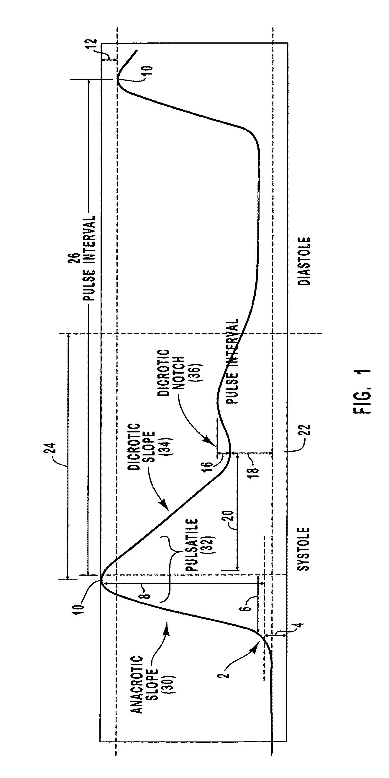 Method for biometric authentication through layering biometric traits