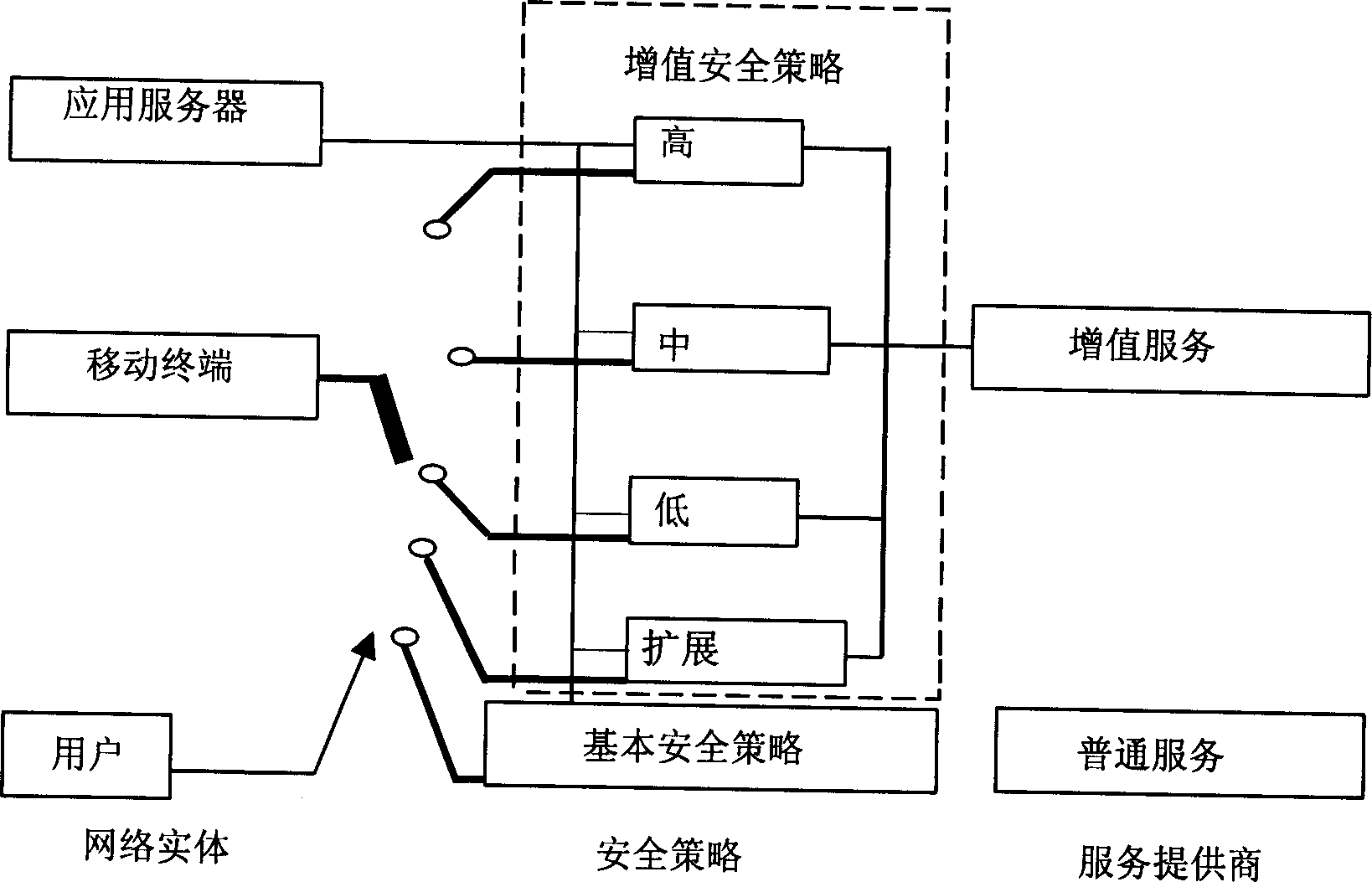 Universal safety strategy constituting method