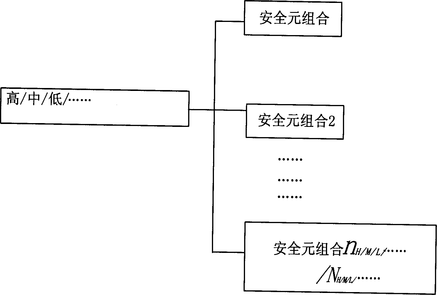 Universal safety strategy constituting method