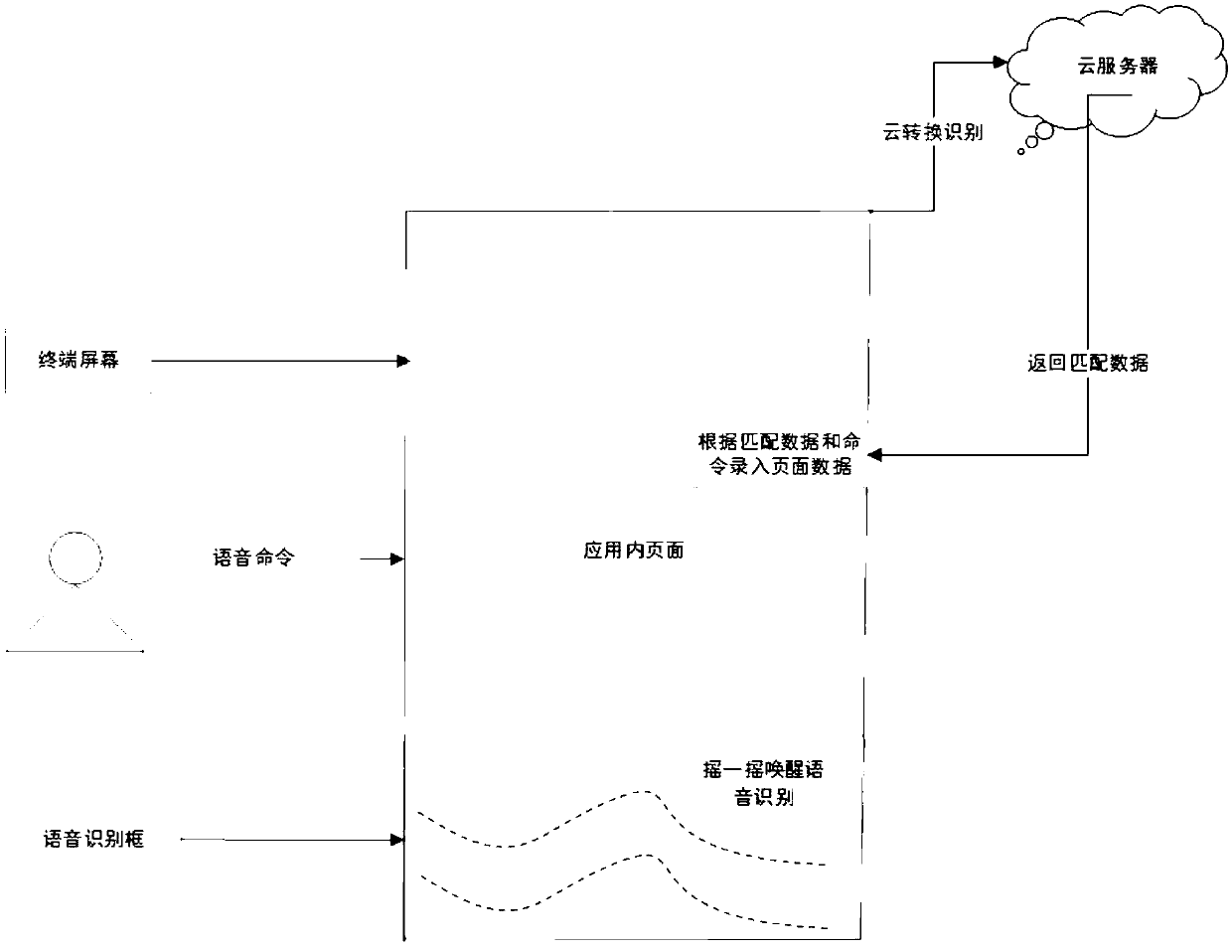 Voice-based in-App (application) interaction method and system