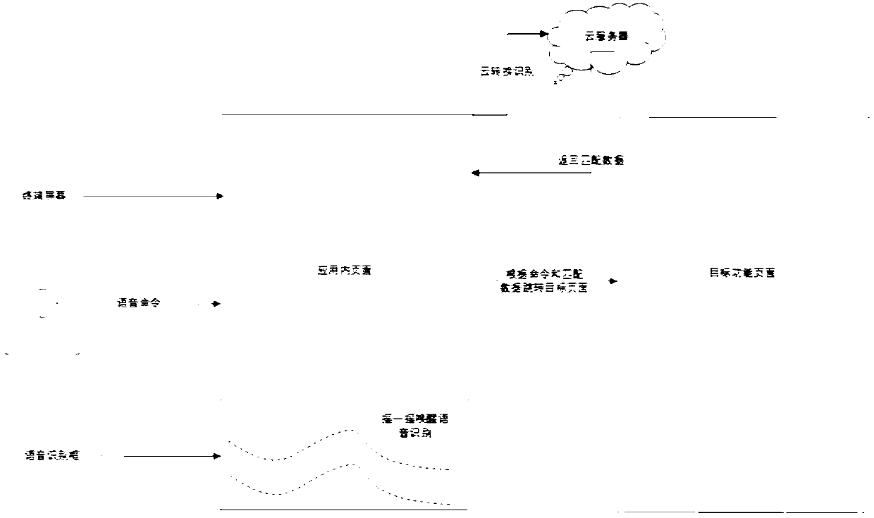 Voice-based in-App (application) interaction method and system