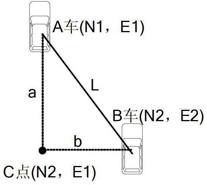 Vehicle positioning and collision avoidance warning system based on zigbee and gps