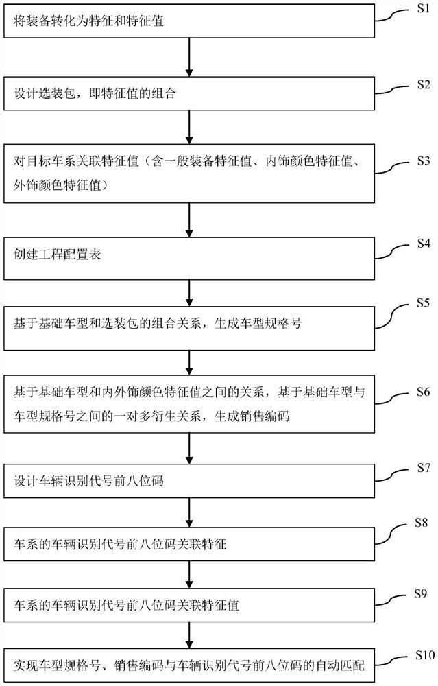 Method and device for automatically matching and identifying first eight bits of code, equipment and storage medium