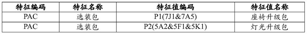 Method and device for automatically matching and identifying first eight bits of code, equipment and storage medium