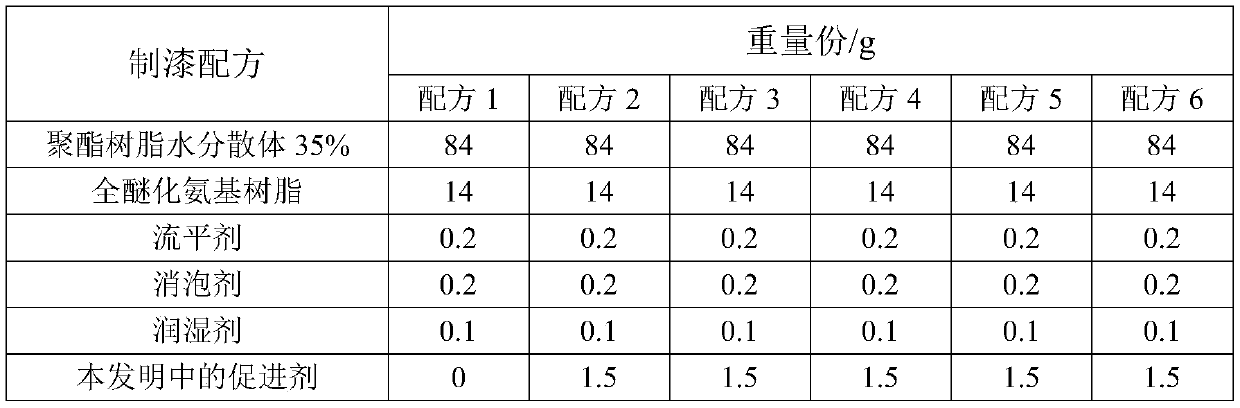 A kind of multifunctional accelerator for amino baking varnish and preparation method thereof