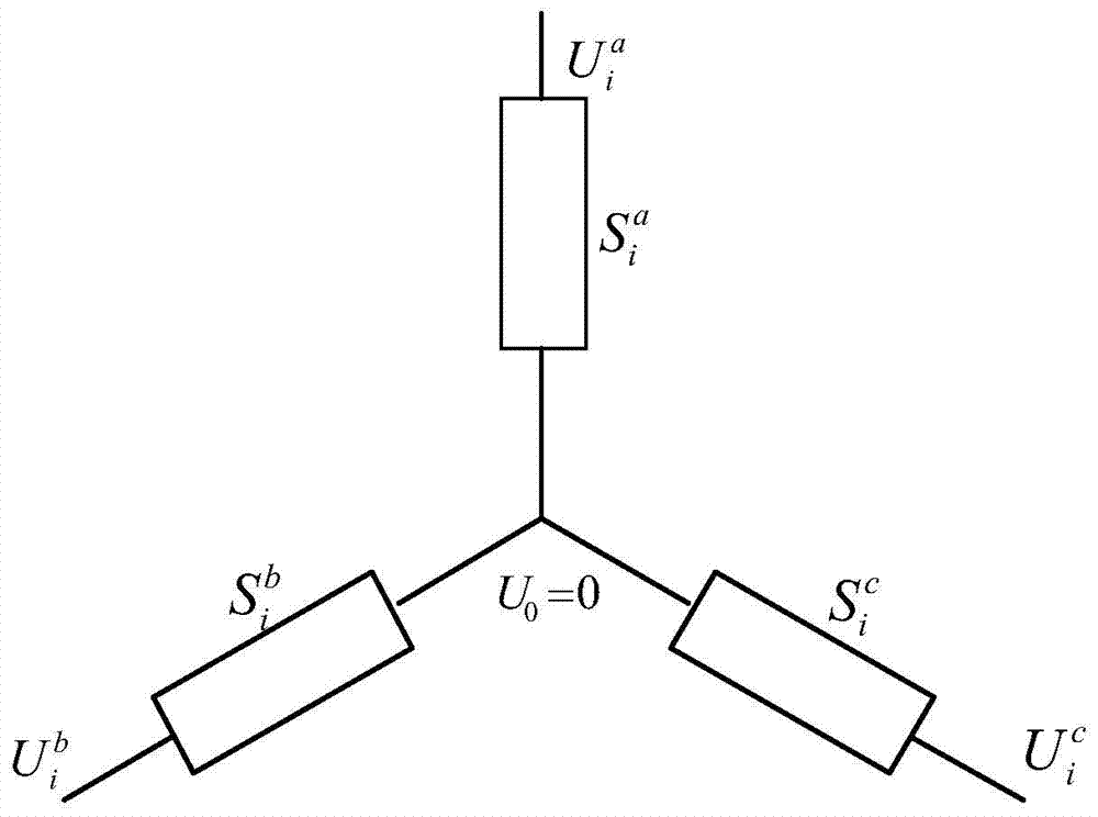 Three-phase imbalance three-phase imbalance method for power distribution network with distributed power supplies