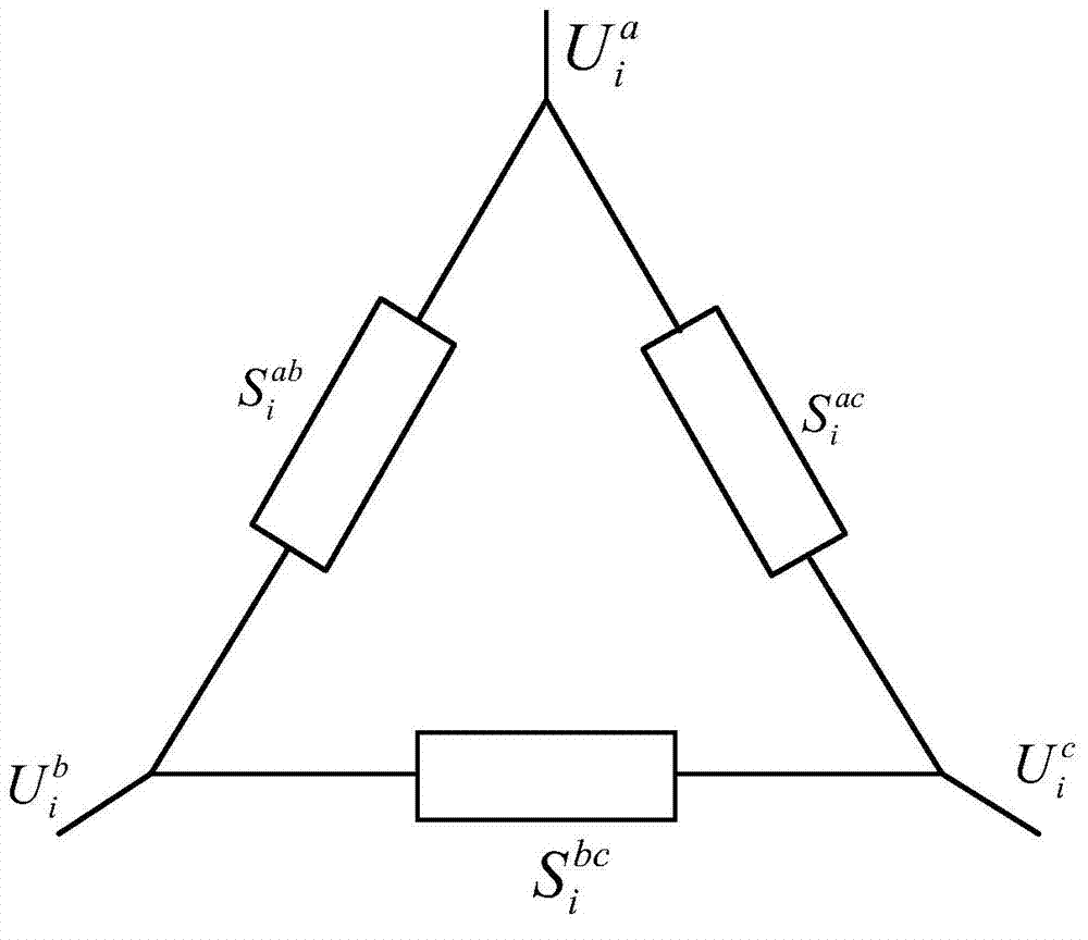 Three-phase imbalance three-phase imbalance method for power distribution network with distributed power supplies