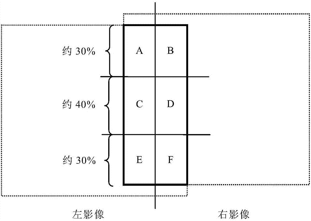 Weak connection image stitching method based on line features