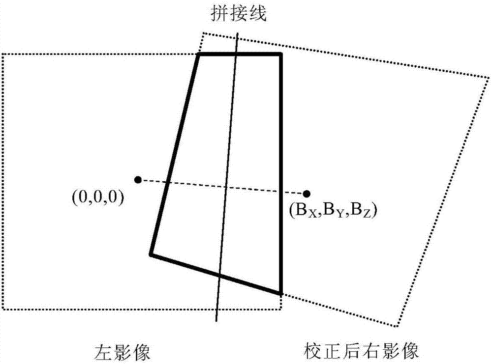 Weak connection image stitching method based on line features