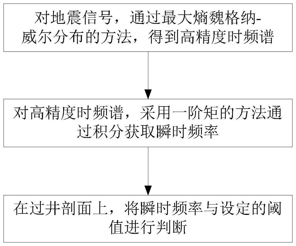 Gas content detection method based on maximum entropy Wigner-Ville distribution