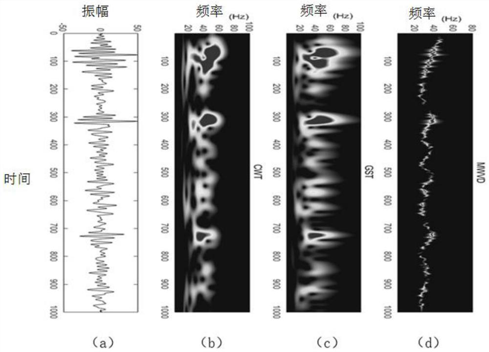 Gas content detection method based on maximum entropy Wigner-Ville distribution