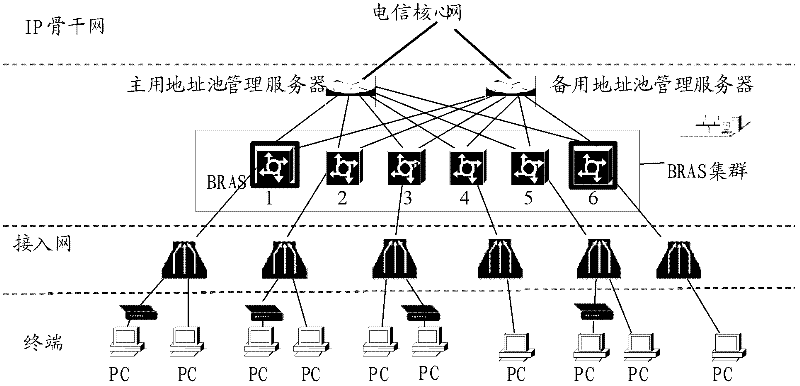 Address distribution method, apparatus and system thereof