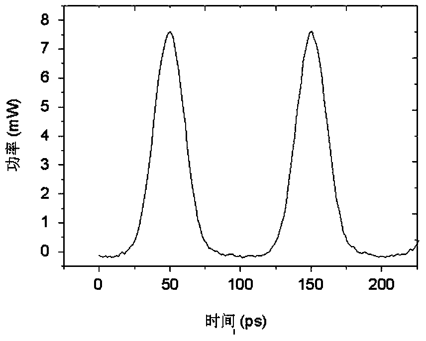 Optoelectronic oscillator based optical pulse generation device