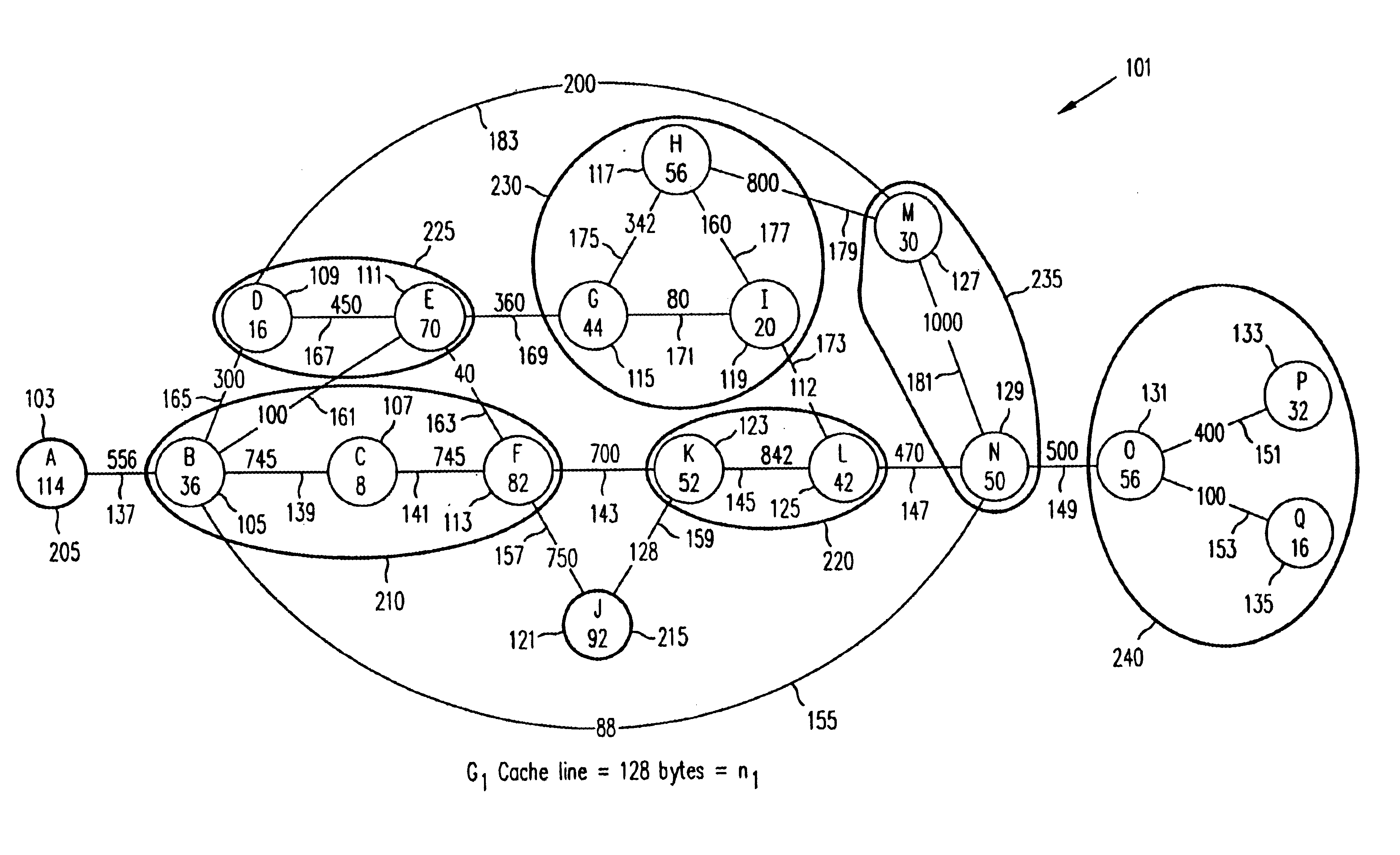 Method of, system for, and computer program product for providing efficient utilization of memory hierarchy through code restructuring