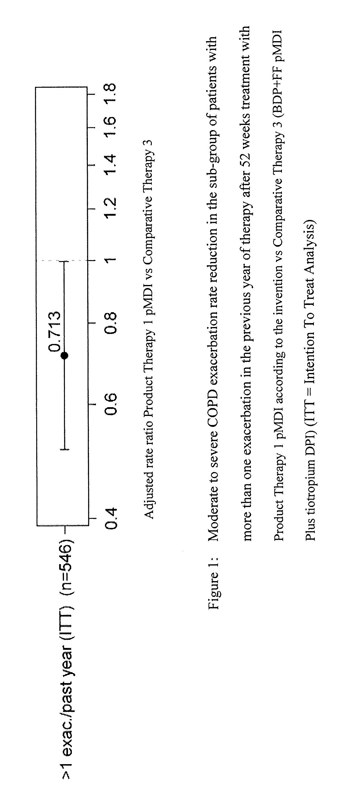 Combination therapy for COPD