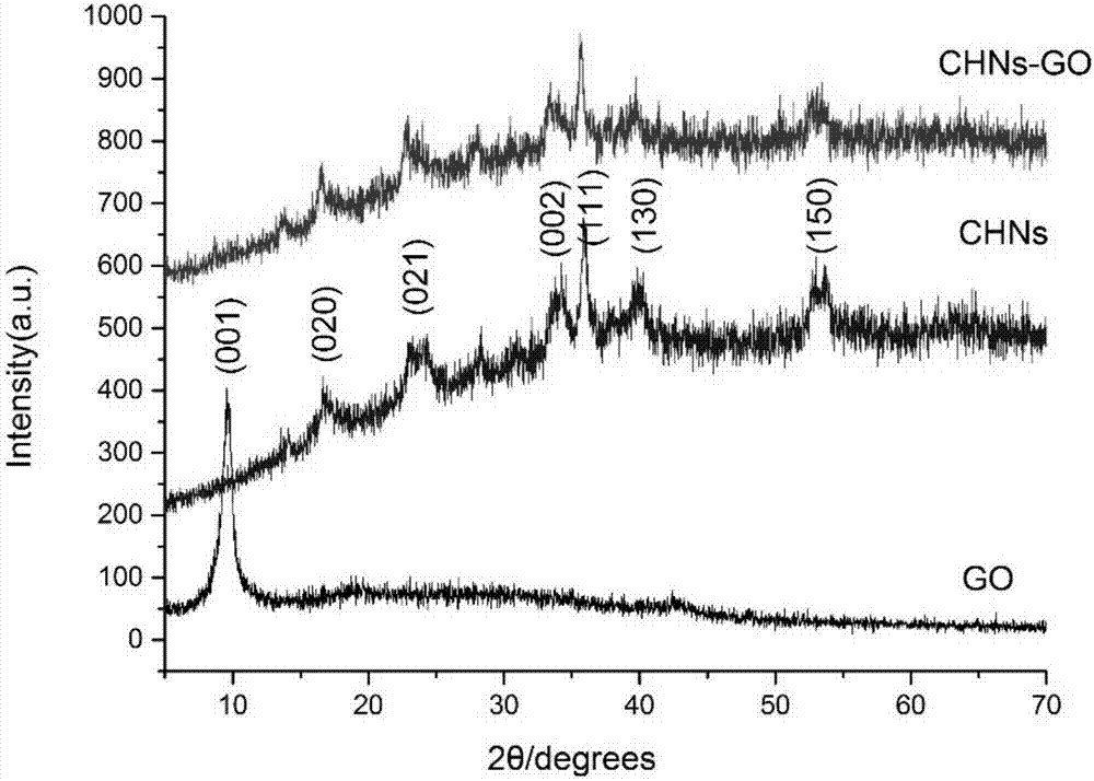 Hydrophilic-underwater super-oleophobic graphene oxide-base filter membrane, preparation method and application