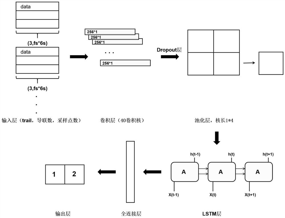 Rehabilitation method and system based on brain-computer interface technology of motion observation