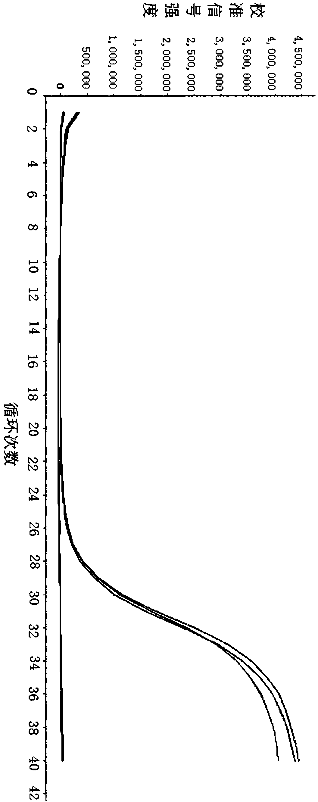 FRET-based fluorescent nucleic acid detection method and kit