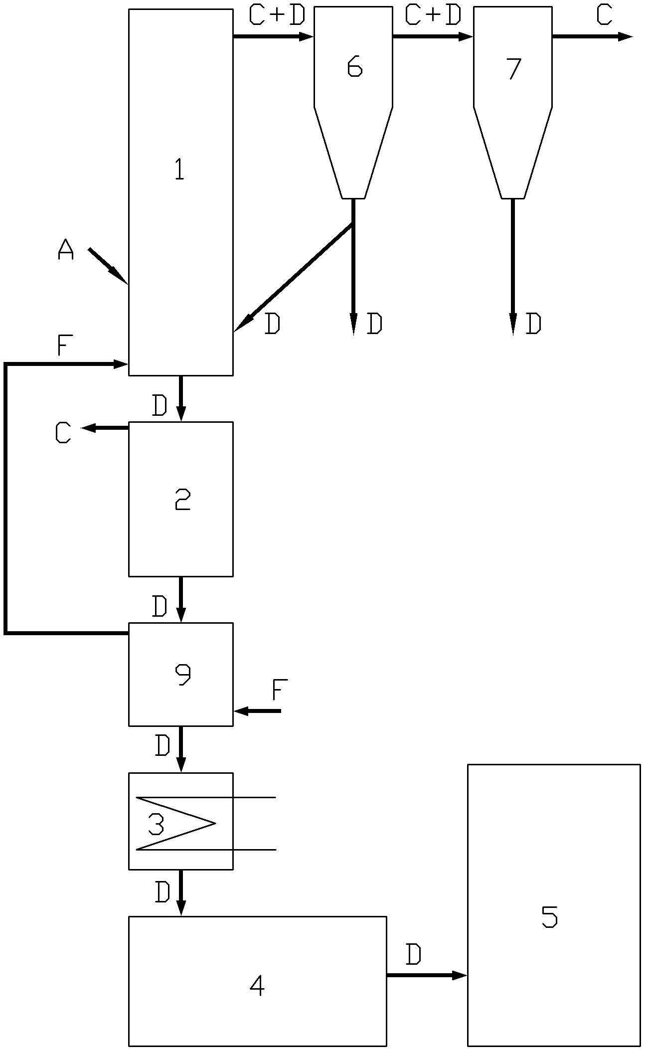 Self-heating pyrolysis method