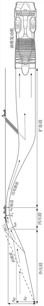 Controllable air inlet channel and method based on drainage gap switch