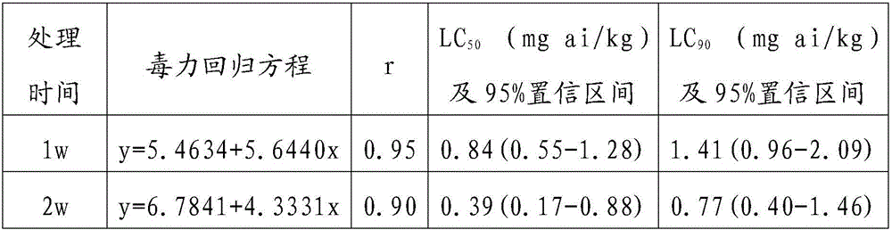 Method and device for evaluating acute toxicity of liquid fumigation agent to earthworms