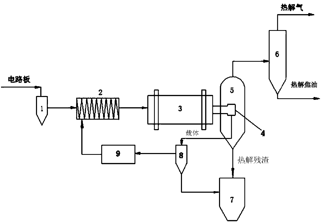 Method and system for pyrolyzing and debrominating waste circuit boards