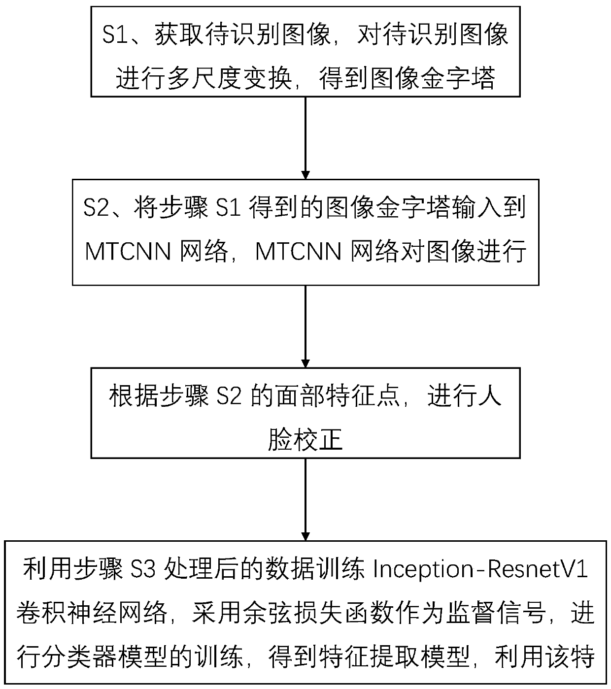 Face recognition method based on cosine loss non-constraint conditions