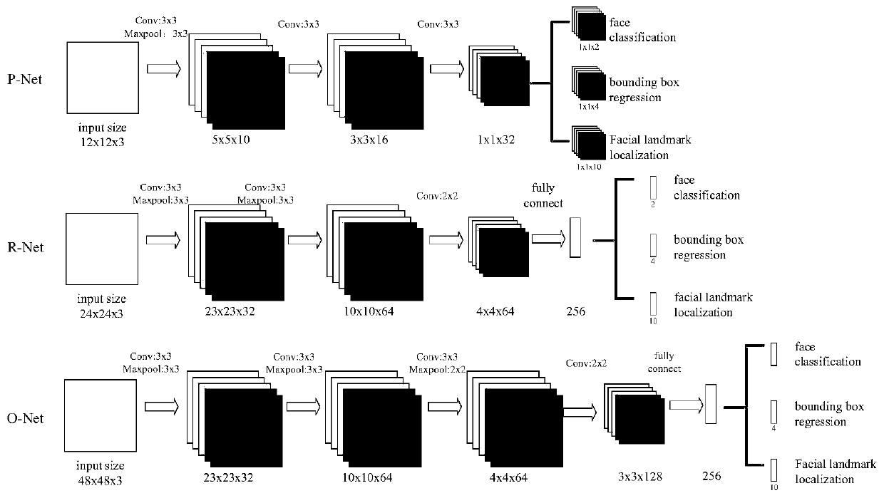 Face recognition method based on cosine loss non-constraint conditions