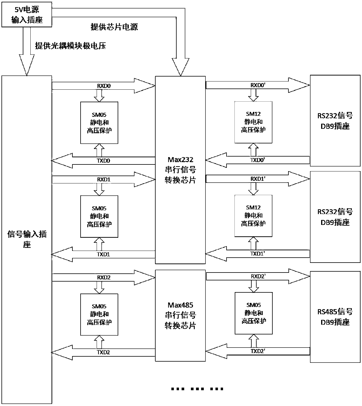 A one-stop control system for industrial instruments based on industrial computer